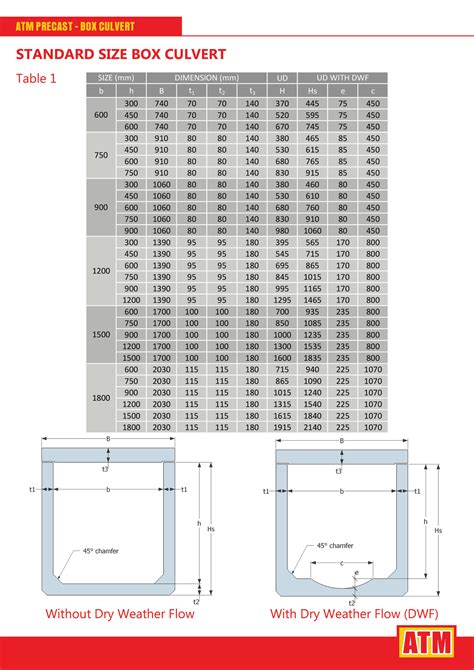 electric box culvert|box culvert sizes and prices.